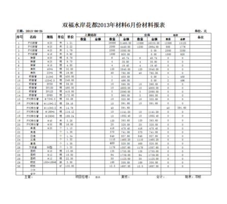 产品原材料报表模板_产品原材料分类-第3张图片-马瑞范文网