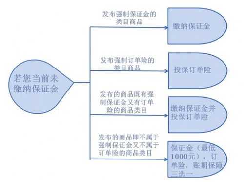 订单险账期保障在哪 订单账期模板-第3张图片-马瑞范文网