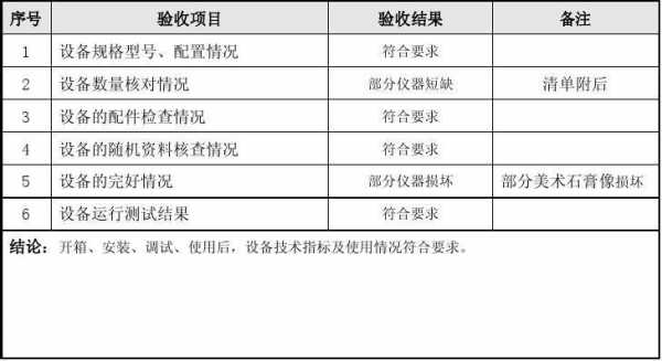 实验仪器验收报告模板_实验仪器验收报告模板范文-第2张图片-马瑞范文网