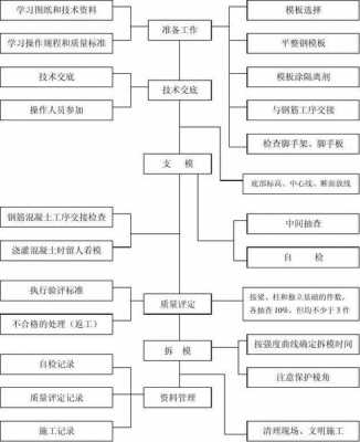 模板工程过程质量控制-第2张图片-马瑞范文网