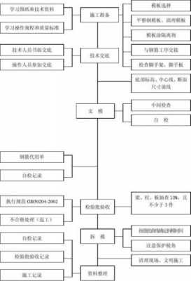 模板工程过程质量控制-第3张图片-马瑞范文网