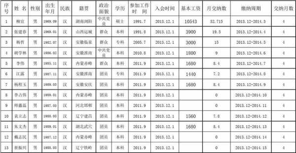  会费缴纳申请模板「会费缴纳申请模板图片」-第2张图片-马瑞范文网