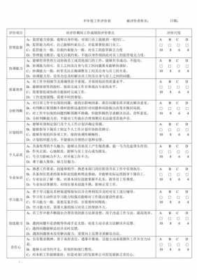 员工对主管评价表格模板,员工对主管的评价语优缺点 -第1张图片-马瑞范文网