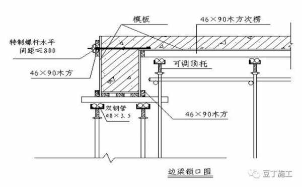 一层墙有模板吗_一层楼用多少模板-第3张图片-马瑞范文网