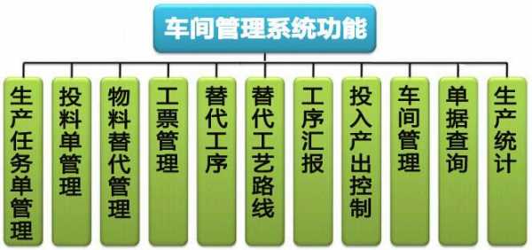 冲制车间管理模板_冲压车间管理的主要特点-第1张图片-马瑞范文网