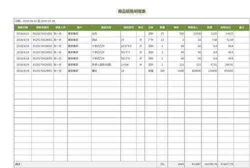 产品销售单模板（产品销售明细表怎么做）-第2张图片-马瑞范文网