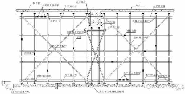 模板支撑基础要求（模板支撑有哪些技术要求）-第3张图片-马瑞范文网