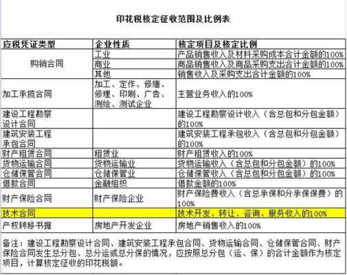 配件含税合同模板,配件的税收编码是多少 -第3张图片-马瑞范文网