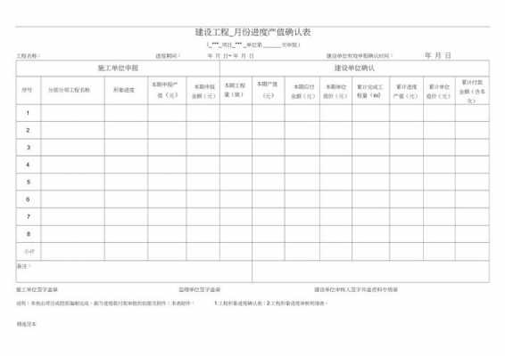 工程进度产值表 工程进度产值模板-第1张图片-马瑞范文网