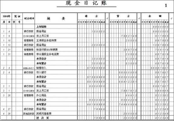 财务日记账汇报模板_财务日志怎么写-第2张图片-马瑞范文网