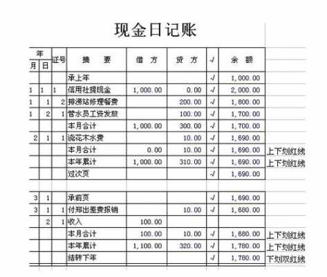 财务日记账汇报模板_财务日志怎么写-第3张图片-马瑞范文网