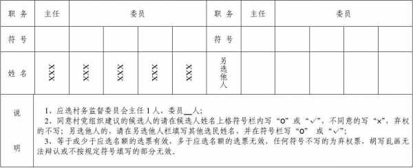 纪检委员选票模板-第2张图片-马瑞范文网