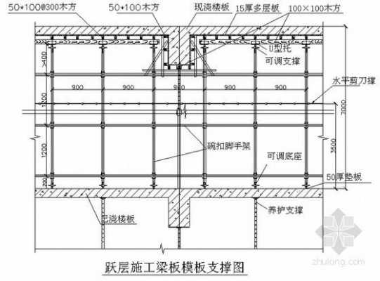 柱梁模板制作规范要求（柱梁模板安装工艺流程）-第1张图片-马瑞范文网