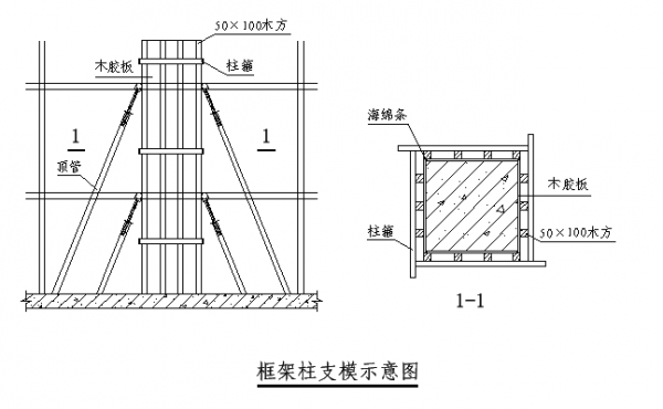 柱模板安装算量-第2张图片-马瑞范文网