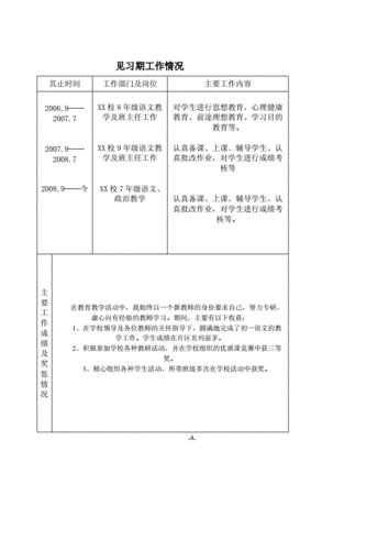 初级职称呈报表模板-第2张图片-马瑞范文网