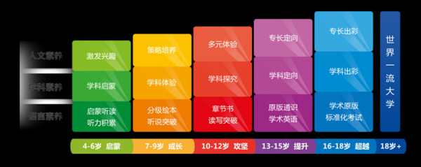 佳分教育怎么样-第1张图片-马瑞范文网