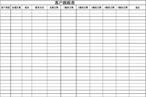 接手客户跟踪模板,客户跟踪表怎么样填写 -第1张图片-马瑞范文网