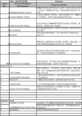 工作变差计划模板（工作变差计划模板怎么写）-第3张图片-马瑞范文网