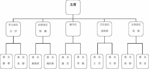 学生会大会流程 学生会会议流程表模板-第1张图片-马瑞范文网