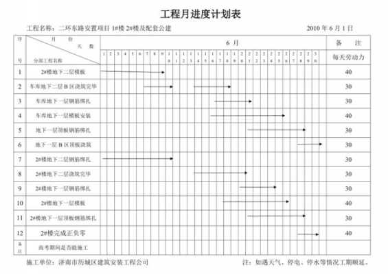 工期月计划模板-第3张图片-马瑞范文网