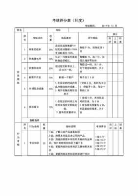 销售评估模板,销售评估包含哪些内容 -第3张图片-马瑞范文网