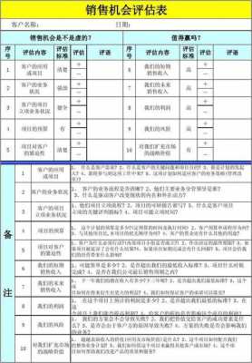 销售评估模板,销售评估包含哪些内容 -第2张图片-马瑞范文网