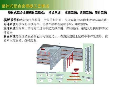 铝模板工程概况-第1张图片-马瑞范文网