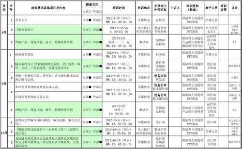 售后培训记录表格 售后培训计划表模板-第3张图片-马瑞范文网