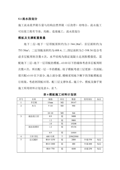  一层楼的模板施工方案「一层楼的模板施工方案怎么写」-第1张图片-马瑞范文网