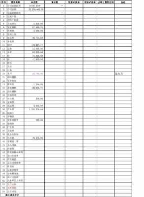 成本数据分析报告-成本数据分析表格模板-第1张图片-马瑞范文网