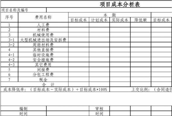 成本数据分析报告-成本数据分析表格模板-第2张图片-马瑞范文网