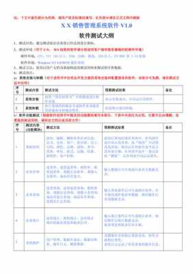 软件测试 测试大纲-软件测试大纲模板-第1张图片-马瑞范文网