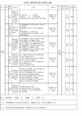 关于人事业务指标模板的信息-第1张图片-马瑞范文网