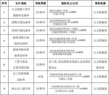 关于人事业务指标模板的信息-第2张图片-马瑞范文网