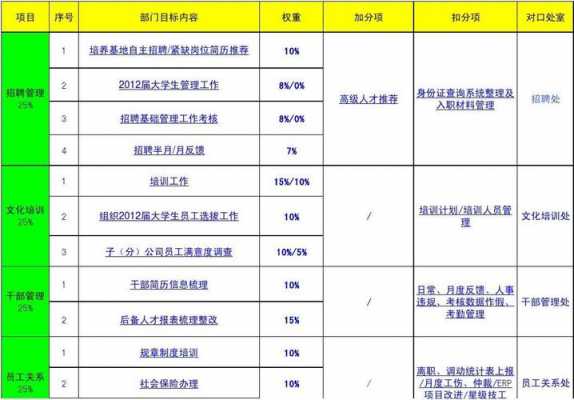 关于人事业务指标模板的信息-第3张图片-马瑞范文网