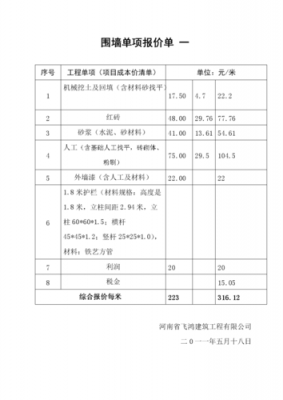  围墙付款申请表模板「围墙施工费发票怎么开」-第2张图片-马瑞范文网