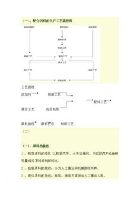 饲料生产流程简介 饲料生产记录模板-第3张图片-马瑞范文网