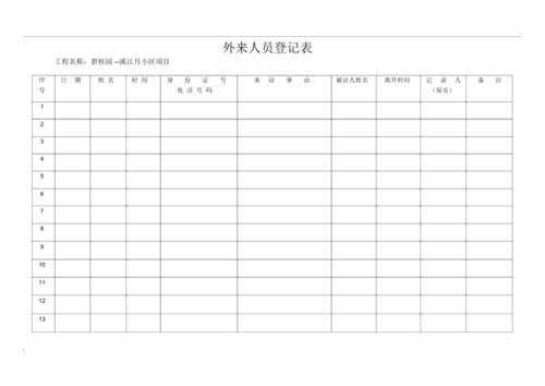 外来人员登记表内容-外来人员登记表模板-第1张图片-马瑞范文网