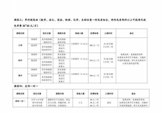 2020年家教价格-第3张图片-马瑞范文网