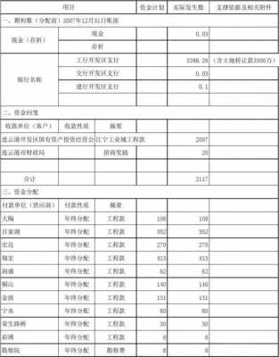 资金收支情况表怎么填-第3张图片-马瑞范文网