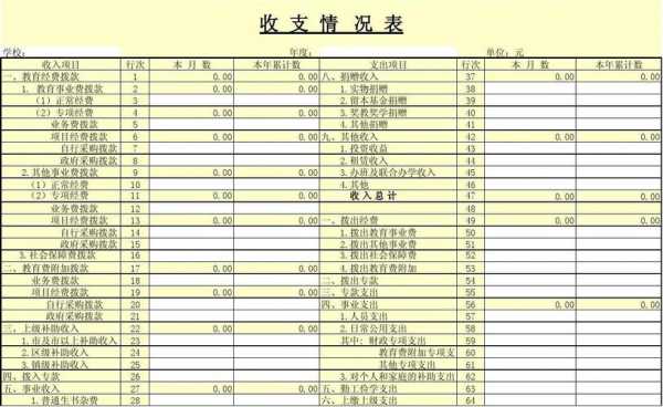 资金收支情况表怎么填-第1张图片-马瑞范文网