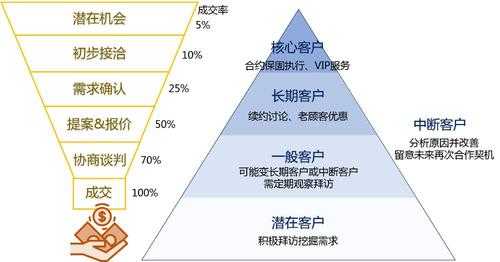  销售型环境手册模板「销售行业环境」-第3张图片-马瑞范文网