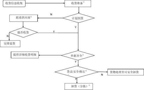 餐饮收货模板（餐饮店收货流程）-第2张图片-马瑞范文网