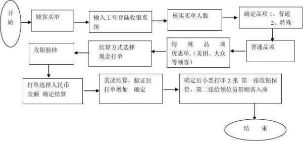 餐饮收货模板（餐饮店收货流程）-第3张图片-马瑞范文网