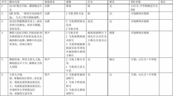 舞台剧导播模板,舞台剧导播模板素材 -第3张图片-马瑞范文网