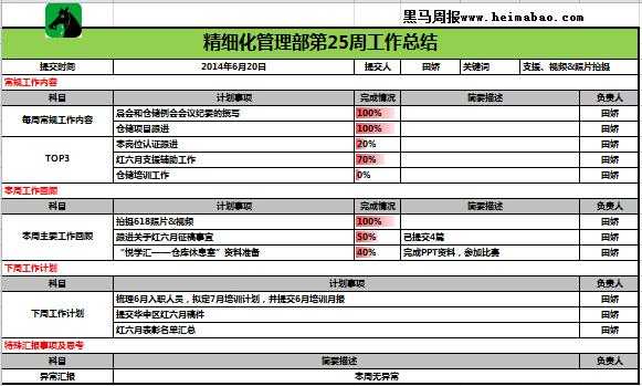 管理层周报模板范文 管理层周报模板-第2张图片-马瑞范文网