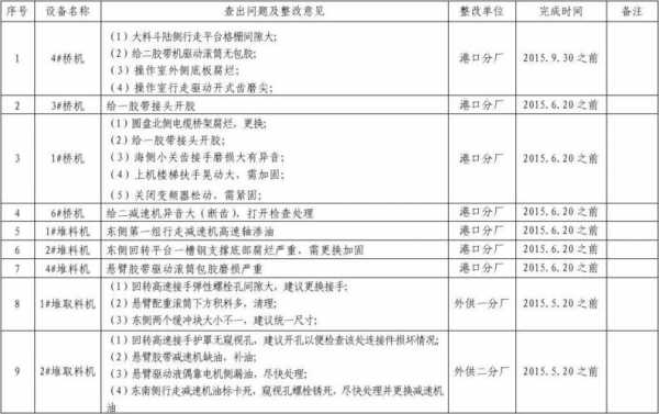 设备问题汇总表 设备问题汇总模板-第1张图片-马瑞范文网