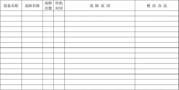 设备问题汇总表 设备问题汇总模板-第3张图片-马瑞范文网