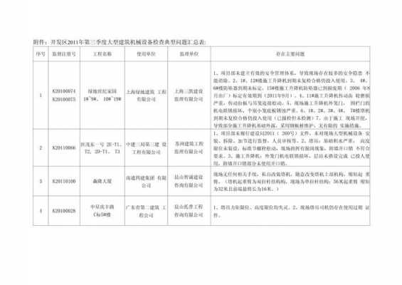 设备问题汇总表 设备问题汇总模板-第2张图片-马瑞范文网