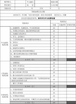 年度测评报告-年终测评模板-第1张图片-马瑞范文网